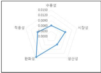 무경운 및 부분경운