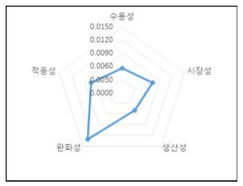 덮기법(멀칭)