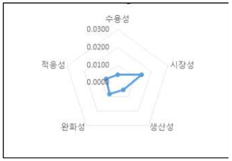 간단관개 또는 중간물떼기