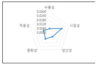 절수관개