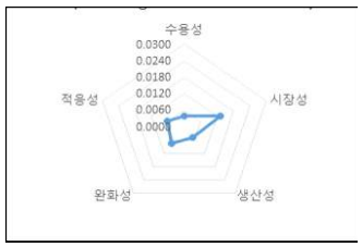 물이용 효율 최적화 설비 구축