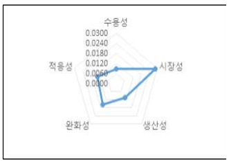 논물 얕게 대기