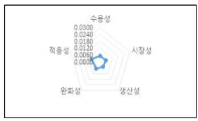 다겹보온커튼 및 보온터널 자동 개폐장