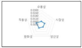 농업용 열 회수형 환기장