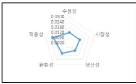 수막 및 순환식 수막시