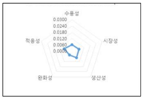 지혈히트펌프