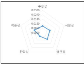 목질 바이오매스 펠릿