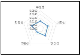 왕겨를 이용한 RPC 곡물건조 열원 대