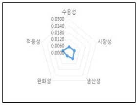 영농형 태양