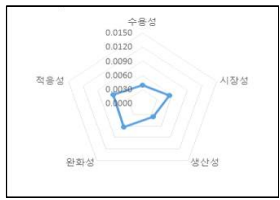 농업용 센서