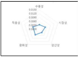 에너지 저감형 시설환경 제어시스템