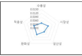 디지털 토양지도 활용