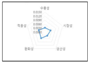 농업용 드론 활용