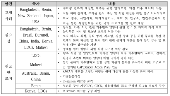 KJWA 워크숍 안건 2(f)에 대한 국가별 의견 분류