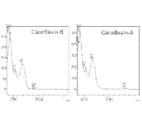 칸플라빈-A, -B UV spectrum