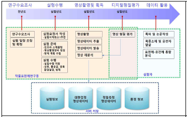 표현체 인프라 스케줄링