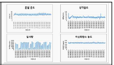 스마트 온실 환경설정