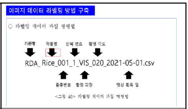 이미지 데이터 명명법