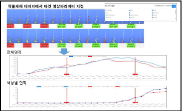 작물재해데이터에서 목적 영상지표 지정