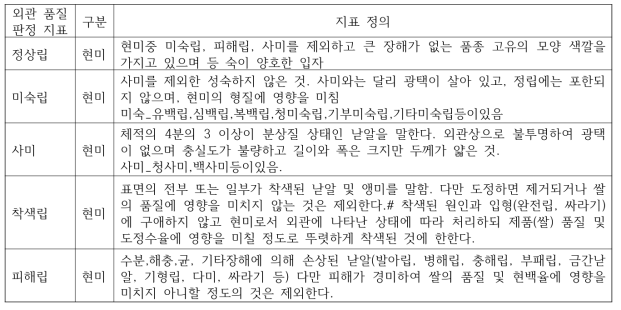 현미 품질 분석 지표 정의