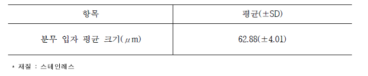 스테인레스 원판의 분무 입자 평균 크기