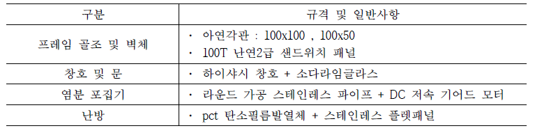 농축수처리를 위한 분무증발 챔버 규격 및 일반사항