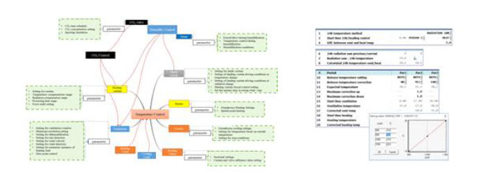 해외선진 회사 상용 환경제어기의 온습도, 이산화탄소 제어를 위한 제어 연결도 및 설정창