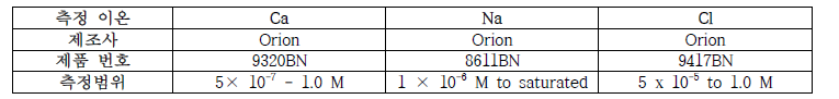 선발 상용 전극 사양