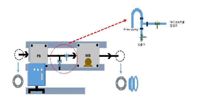 미세기포 발생장치 및 제어부 및 외부 반응조와 연결 배관 및 밸브