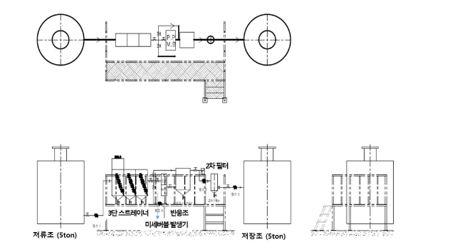 각 반응조가 플레임 위에 장착 시 모습