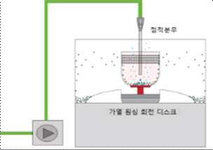 회전식 결정화 장치 구성도