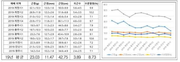 국내 생산·유통 건조 황기의 물리적 특성 조사