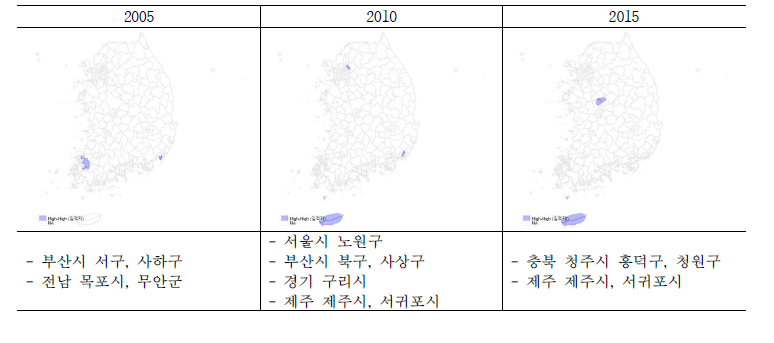 대파 공간 클러스터 분석 결과