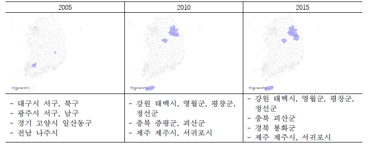 배추 공간 클러스터 분석 결과