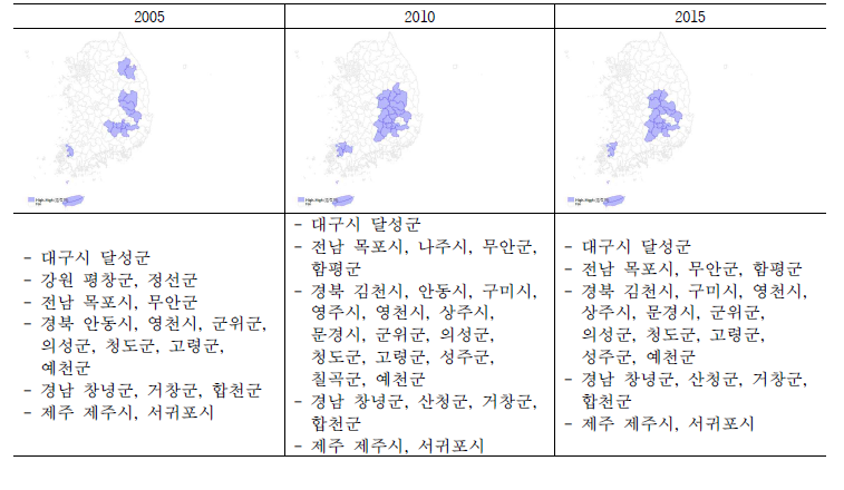 배추 공간 클러스터 분석 결과