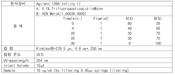 오미자의 HPLC 분석 조건