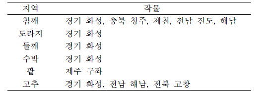 고사한 콩을 채집한 타 작물과 지역