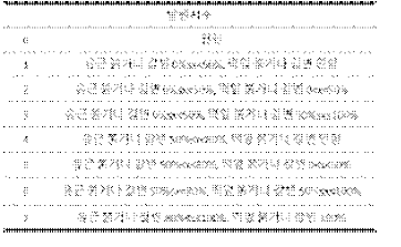 실내 병원성 검정에서 콩의 병 발생 을 조사하는 데 사용하는 발병 지수.