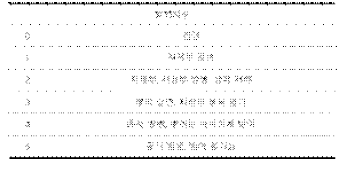 실내 병원성 검정에서 참깨의 병 발 생을 조사하는 데 사용하는 발병 지수.