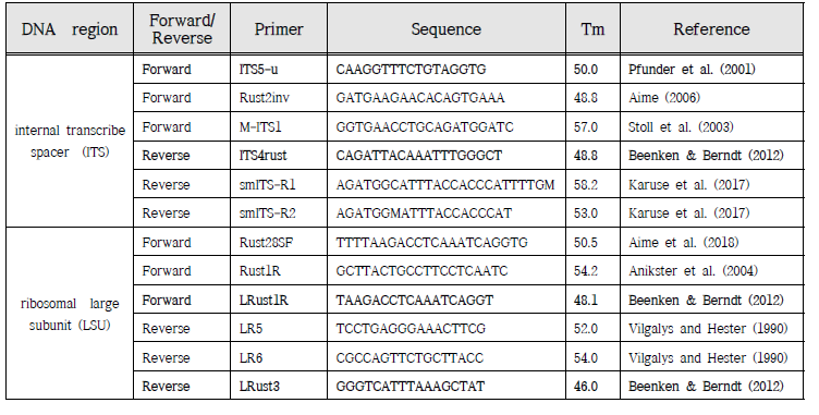 ITS, LSU 영역 증폭을 위한 primer 목록