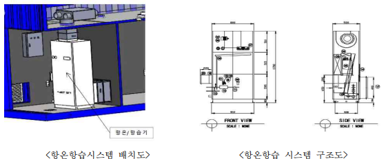 항온·항습시스템