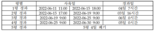 백옥잠 사육성적