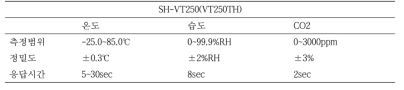 온·습도, CO2 검출 장치 주요 사양
