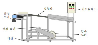 잔분 제거 장치의 개념도