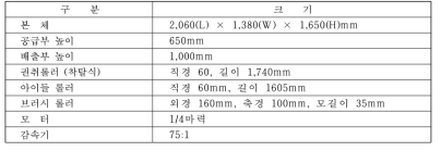 잔분 제거 장치의 제원