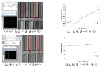 누에 분광 측정용 트레이 반사광 세기