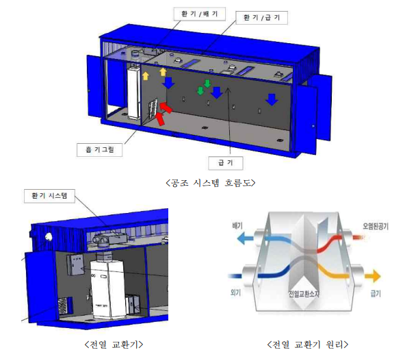 공조시스템