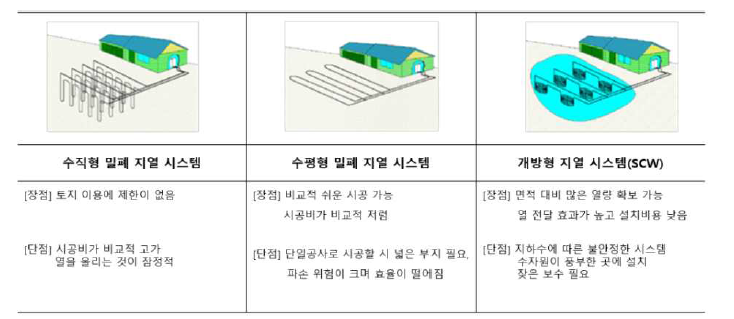 지열 시스템 장단점 비교