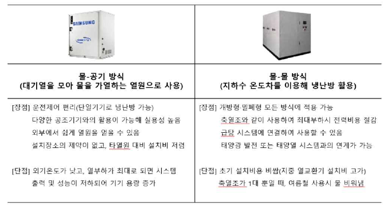 히트펌프 비교
