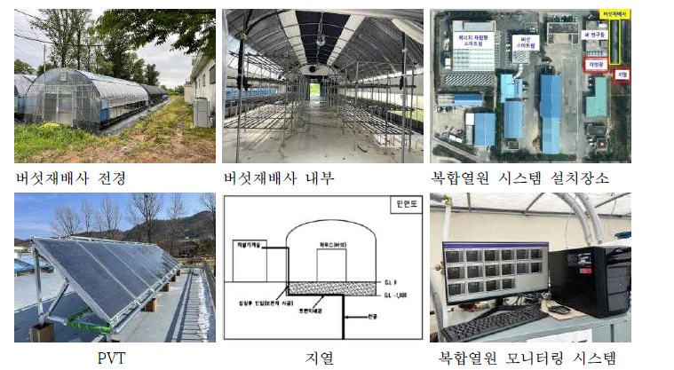 신재생에너지 복합열원 버섯재배사 현장적용 연구 추진